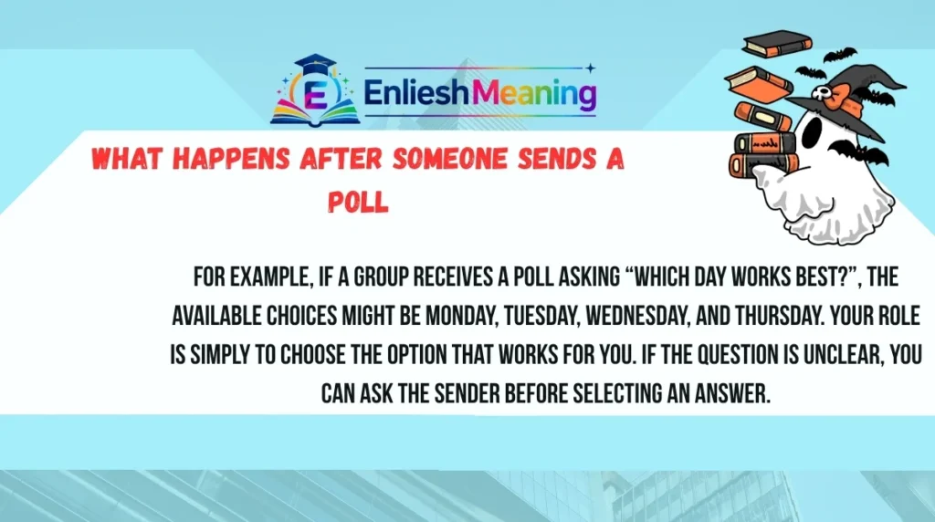 What Happens After Someone Sends a Poll