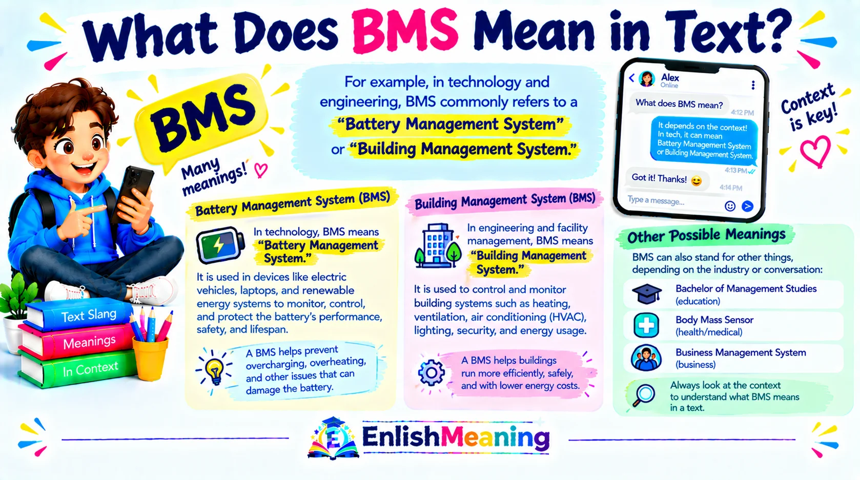 What Do BMS Mean in Text