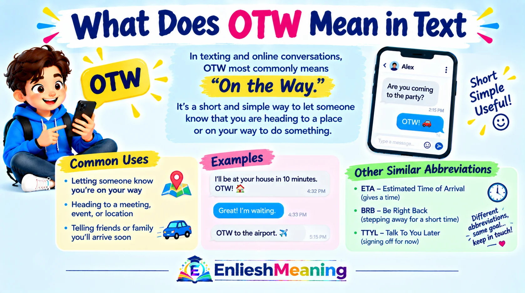 What Do OTW Mean in Text