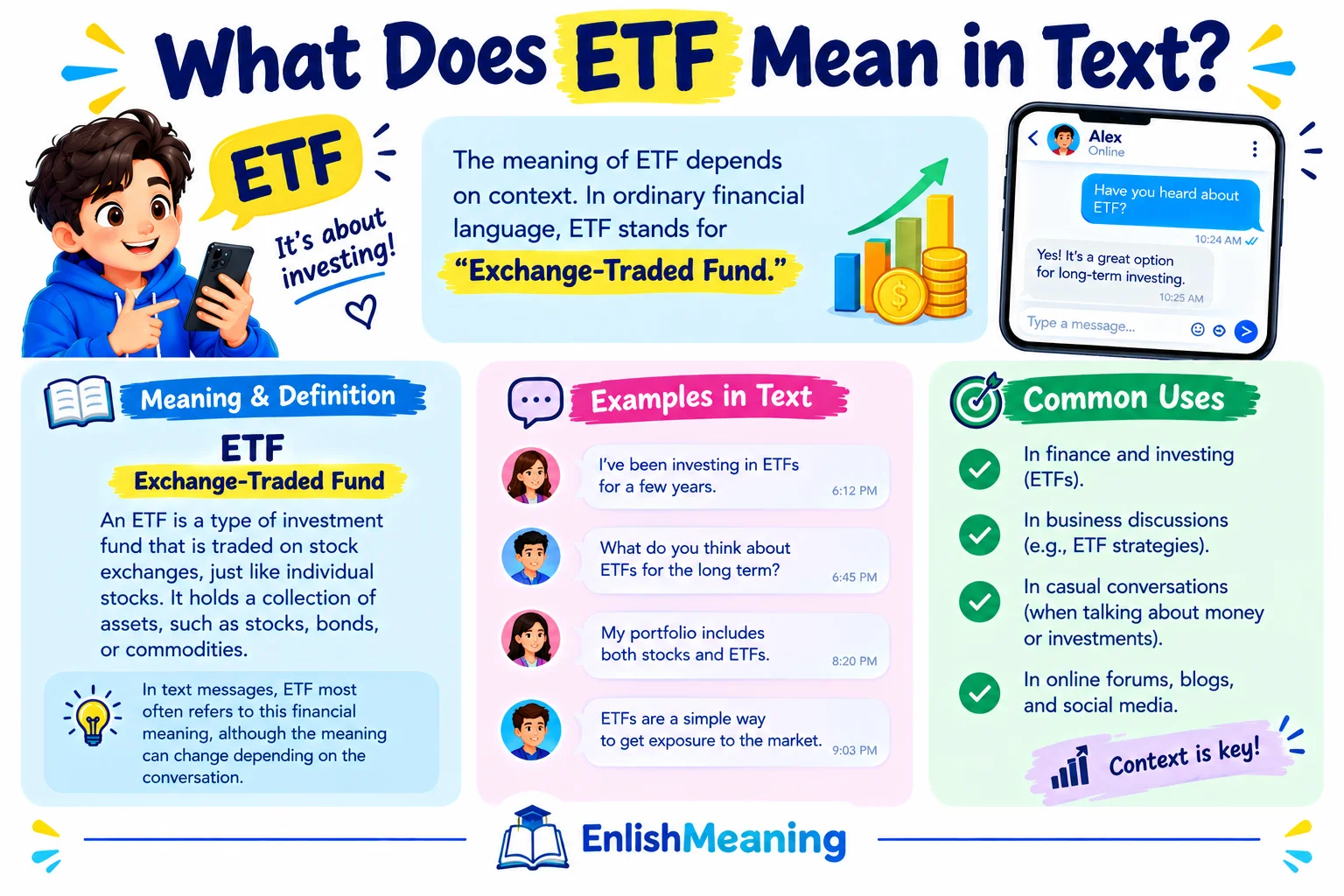 What Does ETF Mean in Text