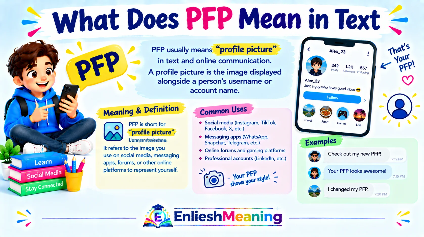 What Does PFP Mean in Text