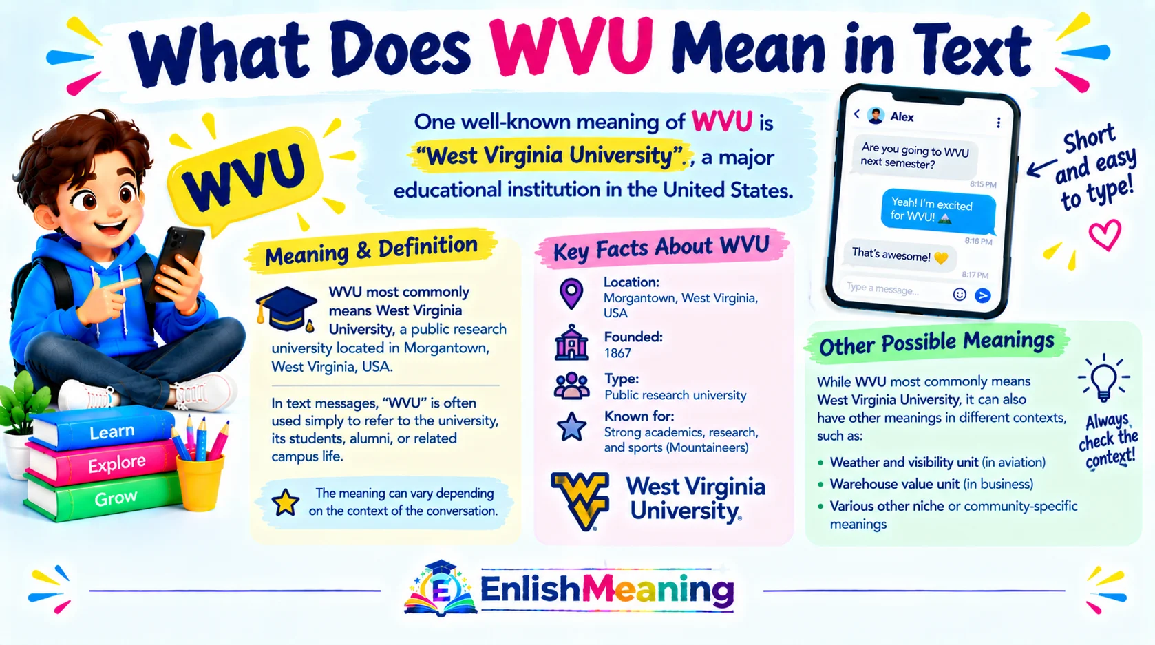 What Does WVU Mean in Text