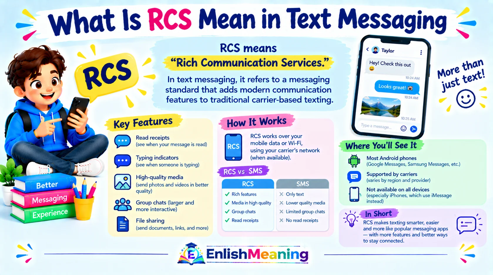 What Is RCS Mean in Text Messaging